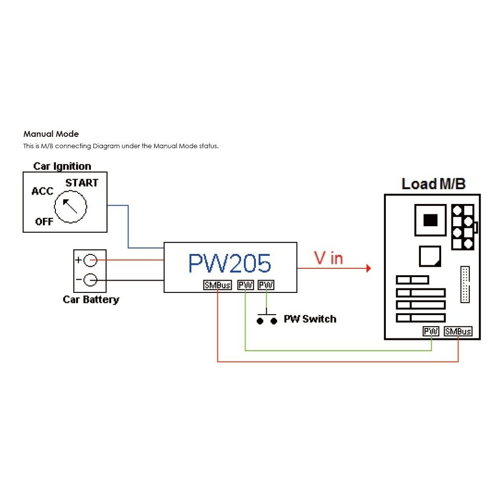Lex System PW205 - maitinimo paskirstymo (Power Distribution) plokštė Lex System įterptinėms (Embedded) platformoms, I/O galimybėms praplėsti pramoninėje 3 Lex System PW205 - maitinimo paskirstymo (Power Distribution) plokštė Lex System įterptinėms (Embedded) platformoms, I/O galimybėms praplėsti pramoninėje 3