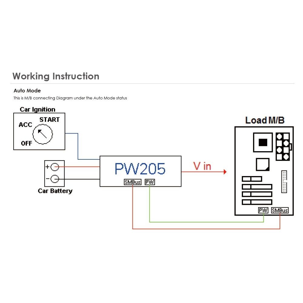 Lex System PW205 - maitinimo paskirstymo (Power Distribution) plokštė Lex System įterptinėms (Embedded) platformoms, I/O galimybėms praplėsti pramoninėje 2 Lex System PW205 - maitinimo paskirstymo (Power Distribution) plokštė Lex System įterptinėms (Embedded) platformoms, I/O galimybėms praplėsti pramoninėje 2