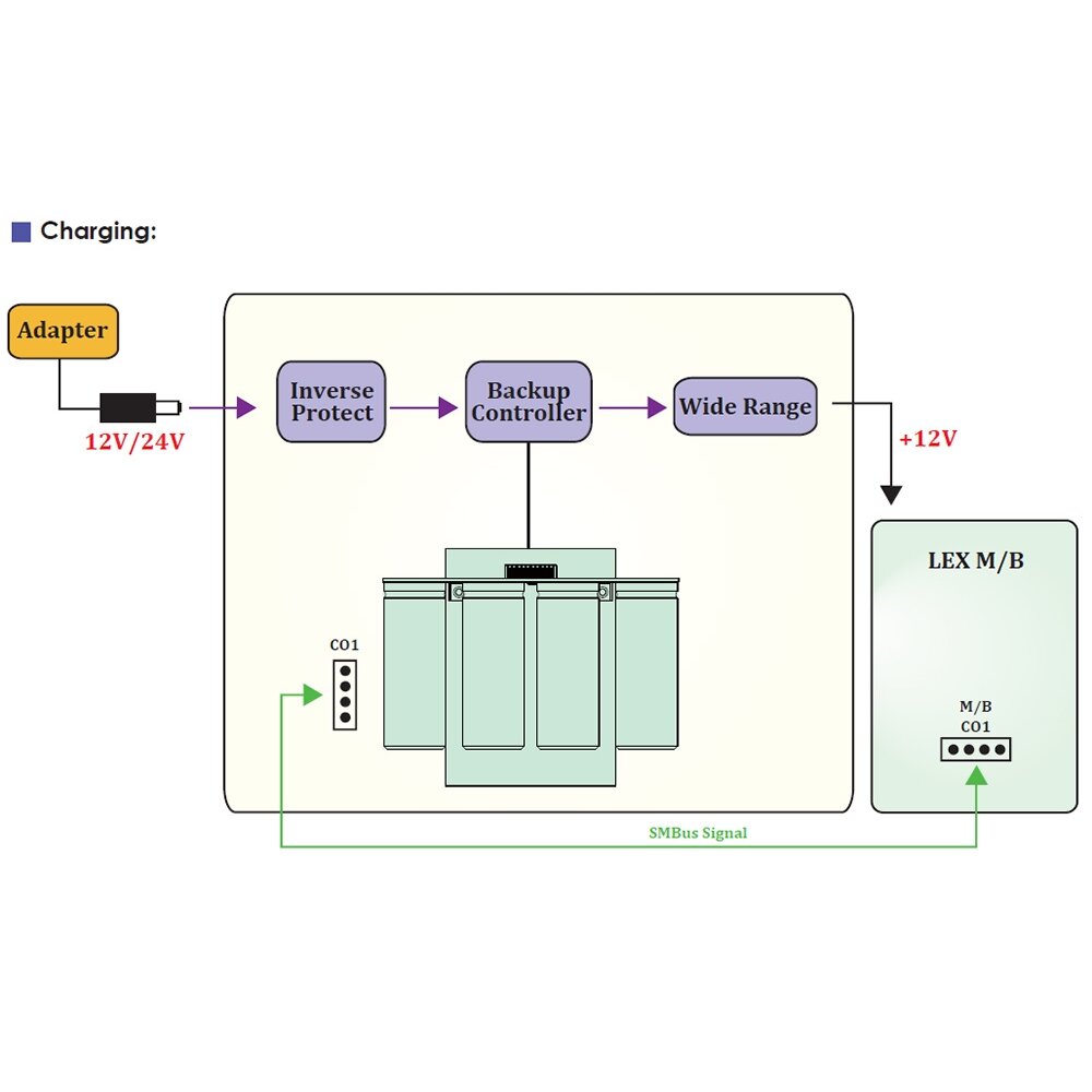 Lex System PW601-4S1P - UPS atsarginės (Backup) galios modulis Lex System įterptinėms (Embedded) platformoms, I/O galimybėms praplėsti pramoninėje 2