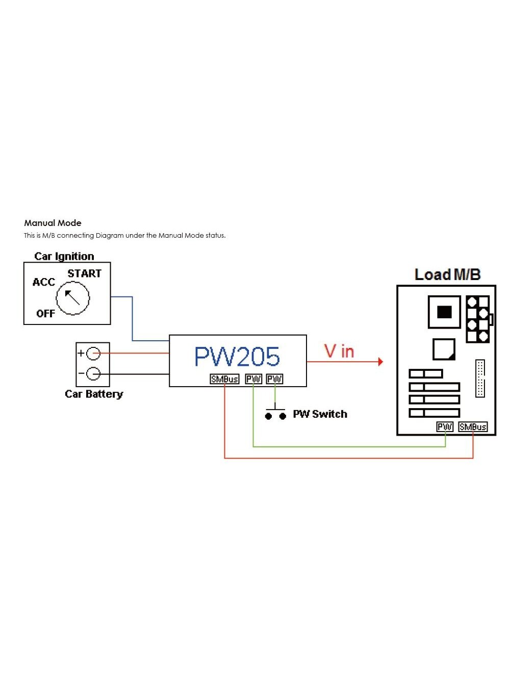 Lex System PW205 - Power Distribution Board For Lex System Embedded Platforms, Designed To Expand I/O Capabilities In Industrial Applications 3 Lex System PW205 - Power Distribution Board For Lex System Embedded Platforms, Designed To Expand I/O Capabilities In Industrial Applications 3