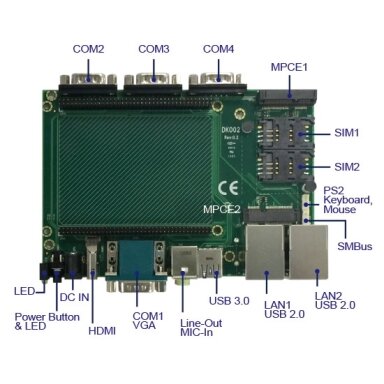 Lex System DK002 - Com nešančioji / vertinimo plokštė (Carrier / Evaluation Board) Lex System įterptinėms (Embedded) platformoms, I/O galimybėms praplėsti pramoninėje Lex System DK002 - Com nešančioji / vertinimo plokštė (Carrier / Evaluation Board) Lex System įterptinėms (Embedded) platformoms, I/O galimybėms praplėsti pramoninėje