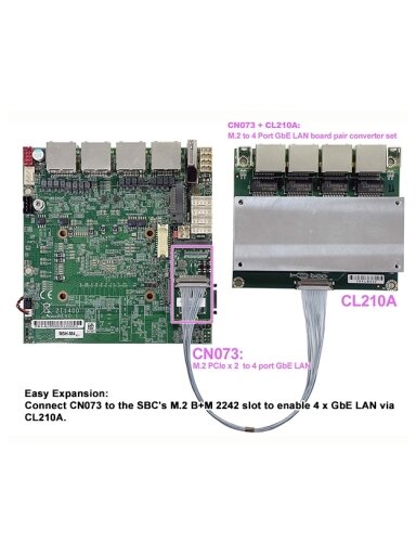 Lex System CN073 - Network Expansion Card For Lex System Embedded Platforms, Designed To Expand I/O Capabilities In Industrial Applications