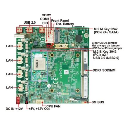 Lex System 2I110H + Hailo-8™ AI - kompaktiškas vienos plokštės kompiuteris (Single Board Computer), Intel Tiger Lake-Up3 + Hailo-8 3