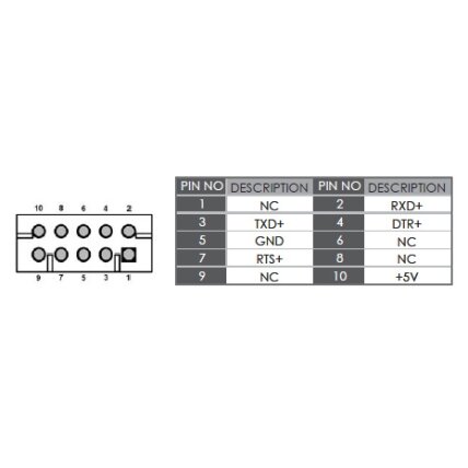 Lex System CC106 - serijinių prievadų plėtimo (Serial/Com Expansion) plokštė Lex System įterptinėms (Embedded) platformoms, I/O galimybėms praplėsti pramoninėje 2