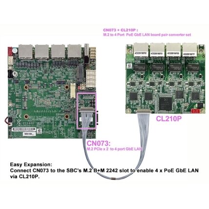 Lex System CL210P + CN073 - tinklo plėtimo (Expansion) kortelė Lex System įterptinėms (Embedded) platformoms, I/O galimybėms praplėsti pramoninėje 2