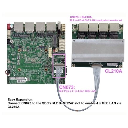 Lex System CN073 - tinklo plėtimo Kortelė Lex System įterptinėms (Embedded) platformoms, I/O galimybėms praplėsti pramoninėje 1 Lex System CN073 - tinklo plėtimo Kortelė Lex System įterptinėms (Embedded) platformoms, I/O galimybėms praplėsti pramoninėje 1