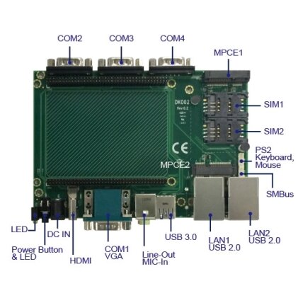 Lex System DK002 - Com nešančioji / vertinimo plokštė (Carrier / Evaluation Board) Lex System įterptinėms (Embedded) platformoms, I/O galimybėms praplėsti pramoninėje 1 Lex System DK002 - Com nešančioji / vertinimo plokštė (Carrier / Evaluation Board) Lex System įterptinėms (Embedded) platformoms, I/O galimybėms praplėsti pramoninėje 1