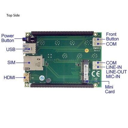 Lex System DM002 - Com nešančioji / vertinimo plokštė (Carrier / Evaluation Board) Lex System įterptinėms (Embedded) platformoms, I/O galimybėms praplėsti pramoninėje 2