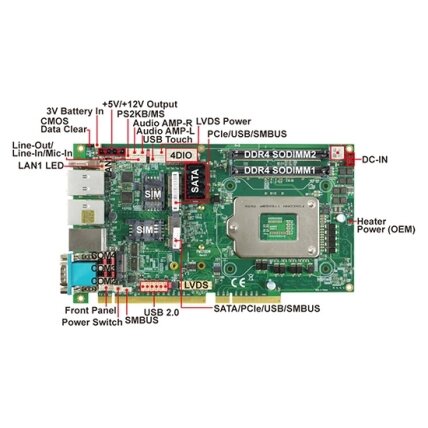 Lex System PM170DW - Picmg CPU plokštė, Intel Skylake-S / Kaby Lake-S, 7 vaizdo išėjimai ir 1 X Vga 2 X Hdmi 1 X Dp Lan perjungimo plokštės sistemos 3