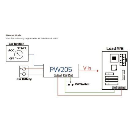 Lex System PW205 - maitinimo paskirstymo (Power Distribution) plokštė Lex System įterptinėms (Embedded) platformoms, I/O galimybėms praplėsti pramoninėje 3