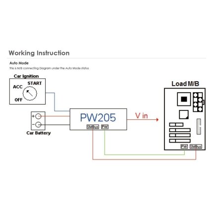 Lex System PW205 - maitinimo paskirstymo (Power Distribution) plokštė Lex System įterptinėms (Embedded) platformoms, I/O galimybėms praplėsti pramoninėje 2 Lex System PW205 - maitinimo paskirstymo (Power Distribution) plokštė Lex System įterptinėms (Embedded) platformoms, I/O galimybėms praplėsti pramoninėje 2