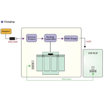 Lex System PW601-4S1P - UPS atsarginės (Backup) galios modulis Lex System įterptinėms (Embedded) platformoms, I/O galimybėms praplėsti pramoninėje 2 Lex System PW601-4S1P - UPS atsarginės (Backup) galios modulis Lex System įterptinėms (Embedded) platformoms, I/O galimybėms praplėsti pramoninėje 2
