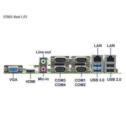 Lex System ST001 - Com nešančioji / vertinimo plokštė (Carrier / Evaluation Board) Lex System įterptinėms (Embedded) platformoms, I/O galimybėms praplėsti pramoninėje 2