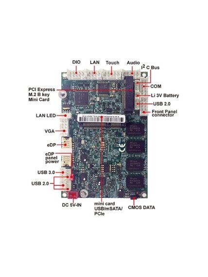 Lex System 1I385H - Compact Single Board Computer, Intel Baytrail 3 Lex System 1I385H - Compact Single Board Computer, Intel Baytrail 3