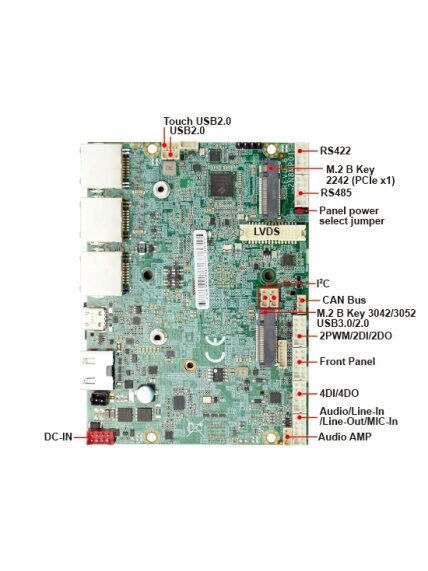 Lex System 2N8MP01 - Armbased Single Board Computer Featuring Nxp I.Mx8M Plus (Arm) 2