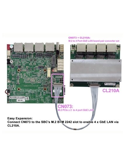 Lex System CL210A + CN073 - Tinklo Plėtimo Kortelė Lex System įterptinėms (Embedded) platformoms, I/O galimybėms praplėsti pramoninėje 2