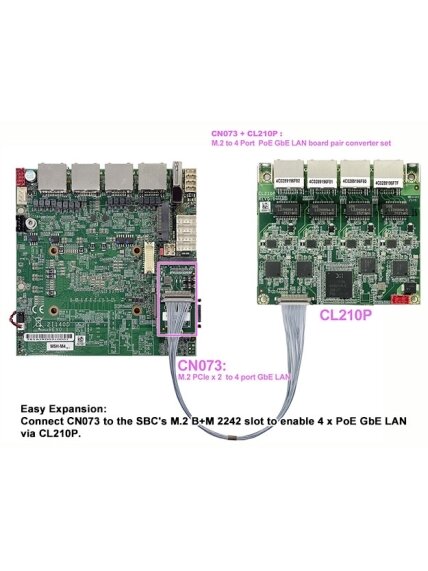 Lex System CN073 - Network Expansion Card For Lex System Embedded Platforms, Designed To Expand I/O Capabilities In Industrial Applications 2
