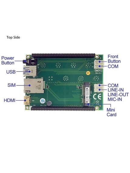 Lex System DM002 - Com Carrier / Evaluation Board For Lex System Embedded Platforms, Designed To Expand I/O Capabilities In Industrial Applications 2