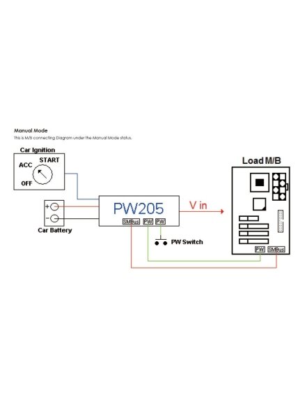 Lex System PW205 - Power Distribution Board For Lex System Embedded Platforms, Designed To Expand I/O Capabilities In Industrial Applications 3 Lex System PW205 - Power Distribution Board For Lex System Embedded Platforms, Designed To Expand I/O Capabilities In Industrial Applications 3