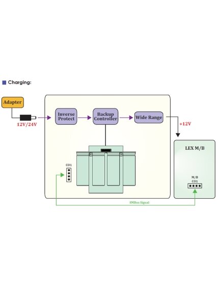 Lex System PW601-4S1P - Ups Backup Module For Lex System Embedded Platforms, Designed To Expand I/O Capabilities In Industrial Applications 2