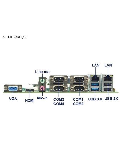 Lex System ST001 - Com Carrier / Evaluation Board For Lex System Embedded Platforms, Designed To Expand I/O Capabilities In Industrial Applications 2