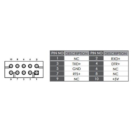 Lex System CC106 - serijinių prievadų plėtimo (Serial/Com Expansion) plokštė Lex System įterptinėms (Embedded) platformoms, I/O galimybėms praplėsti pramoninėje 2 Lex System CC106 - serijinių prievadų plėtimo (Serial/Com Expansion) plokštė Lex System įterptinėms (Embedded) platformoms, I/O galimybėms praplėsti pramoninėje 2