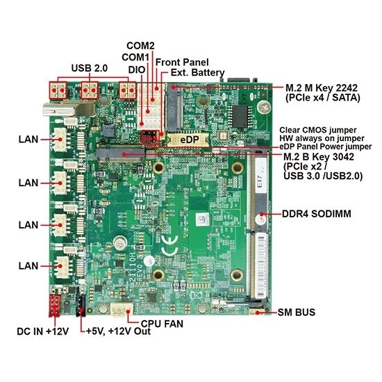 Lex System 2I110H - kompaktiškas vienos plokštės kompiuteris (Single Board Computer), Intel Tiger Lake-Up3 2