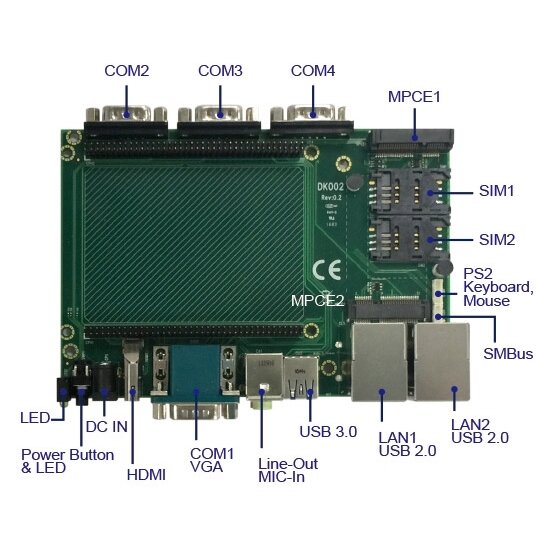 Lex System DK002 - Com nešančioji / vertinimo plokštė (Carrier / Evaluation Board) Lex System įterptinėms (Embedded) platformoms, I/O galimybėms praplėsti pramoninėje 1