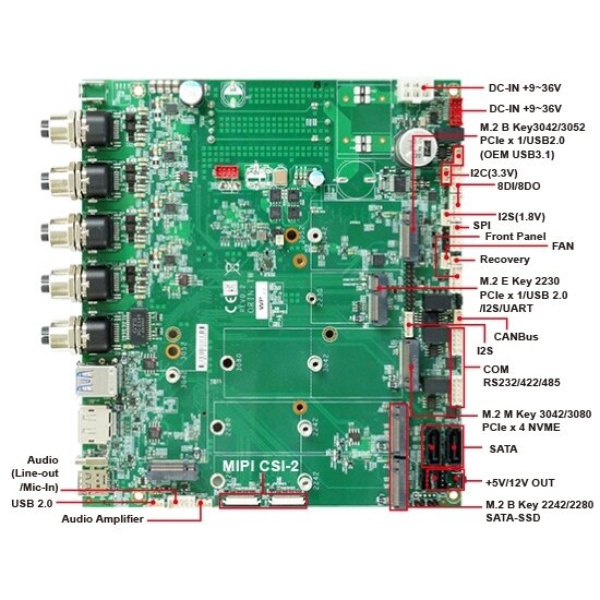 Lex System ORIN-TW (M12) - ARM architektūros vienos plokštės (Single Board) kompiuteris su Nvidia Jetson Orin™ (M12 I/O) 3 Lex System ORIN-TW (M12) - ARM architektūros vienos plokštės (Single Board) kompiuteris su Nvidia Jetson Orin™ (M12 I/O) 3