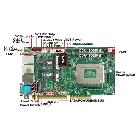 Lex System PM170DW - Picmg CPU plokštė, Intel Skylake-S / Kaby Lake-S, 7 vaizdo išėjimai ir 1 X Vga 2 X Hdmi 1 X Dp Lan perjungimo plokštės sistemos 3