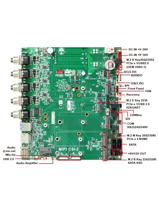 Lex System ORIN-TW (M12) - Armbased Single Board Computer Featuring Nvidia Jetson Orin™ (M12 I/O) 3