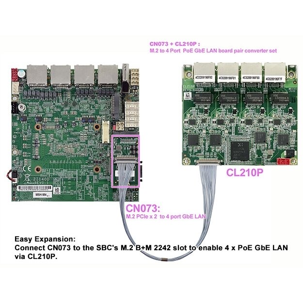 Lex System CN073 - tinklo plėtimo Kortelė Lex System įterptinėms (Embedded) platformoms, I/O galimybėms praplėsti pramoninėje 2