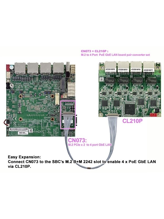 Lex System CL210P + CN073 - Network Expansion Card For Lex System Embedded Platforms, Designed To Expand I/O Capabilities In Industrial Applications. 2 Lex System CL210P + CN073 - Network Expansion Card For Lex System Embedded Platforms, Designed To Expand I/O Capabilities In Industrial Applications. 2