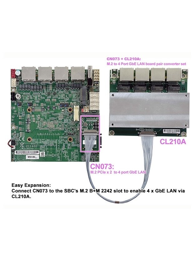 Lex System CN073 - Network Expansion Card For Lex System Embedded Platforms, Designed To Expand I/O Capabilities In Industrial Applications 1 Lex System CN073 - Network Expansion Card For Lex System Embedded Platforms, Designed To Expand I/O Capabilities In Industrial Applications 1
