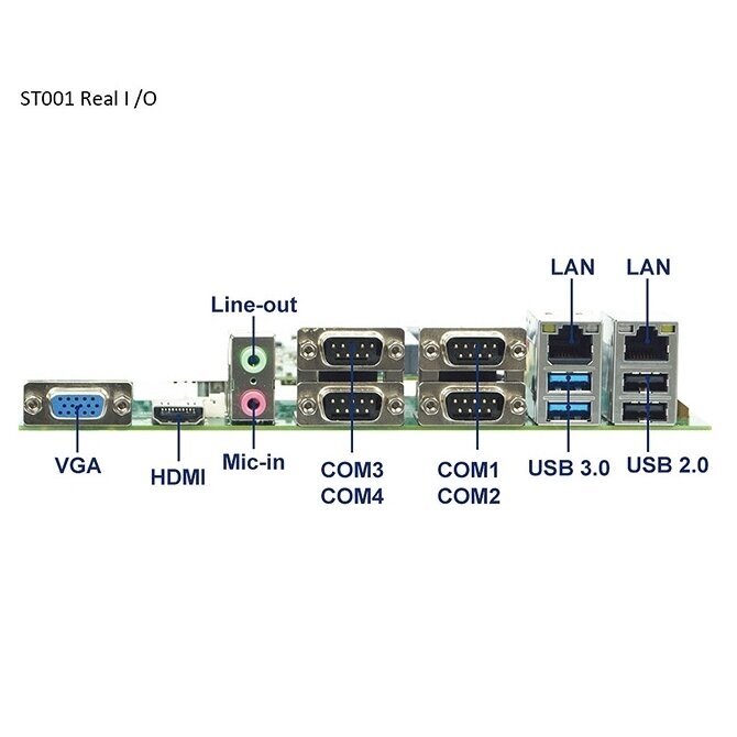 Lex System ST001 - Com nešančioji / vertinimo plokštė (Carrier / Evaluation Board) Lex System įterptinėms (Embedded) platformoms, I/O galimybėms praplėsti pramoninėje 2 Lex System ST001 - Com nešančioji / vertinimo plokštė (Carrier / Evaluation Board) Lex System įterptinėms (Embedded) platformoms, I/O galimybėms praplėsti pramoninėje 2