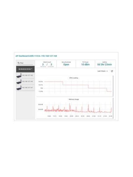 Moxa (LIC-MXviewOne-ADD-WIRELESS-MR) MXview One add-on license to enable MXview Wireless module functionality